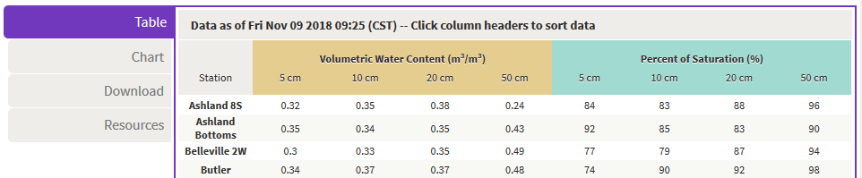 highlighted table tab and upper part of table